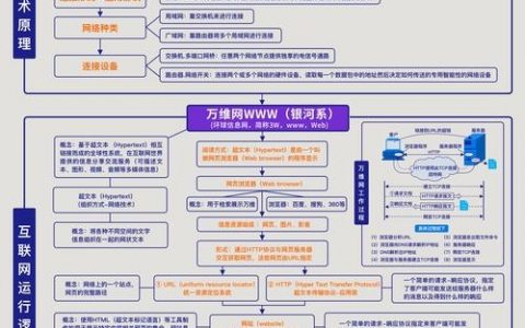 如何成立一个互联网，成立互联网需哪些核心要素与步骤？