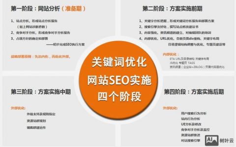 网站如何做关键词seo，网站如何做关键词SEO？核心方法有哪些？