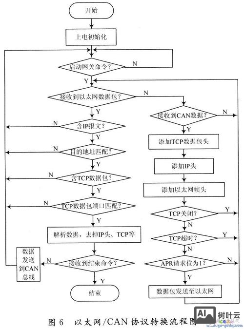 flash如何调用asp里的几个变量