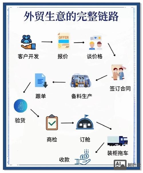 新手如何做贸易