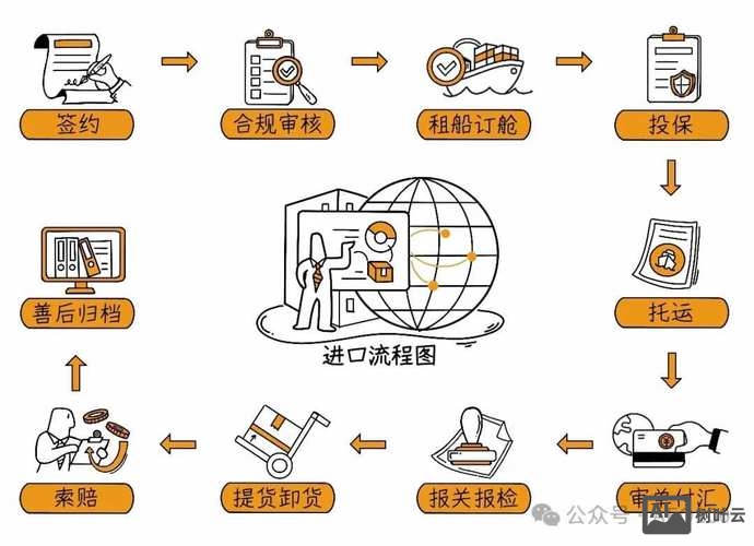 新手如何做贸易