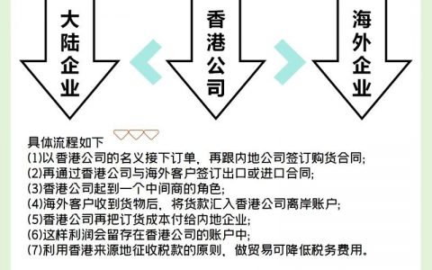 新手如何做贸易，新手做贸易，从哪开始才能少走弯路？