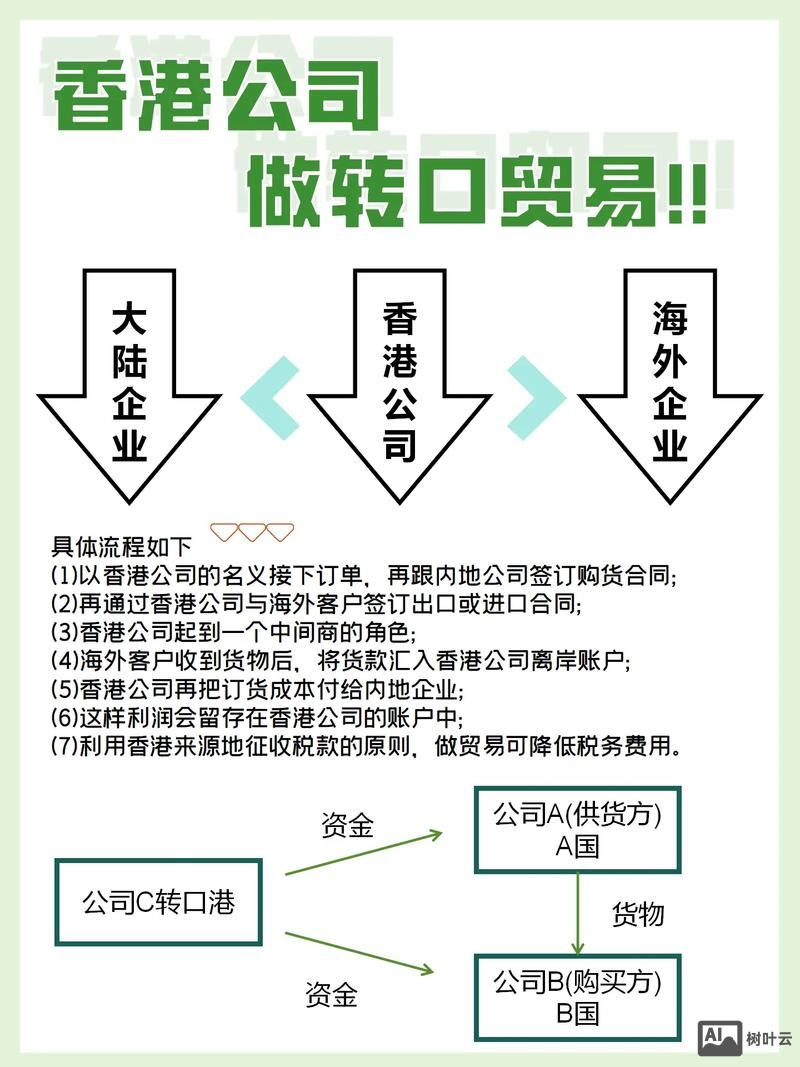 新手如何做贸易