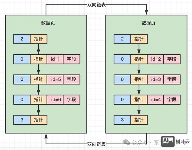 mysql如何使用索引