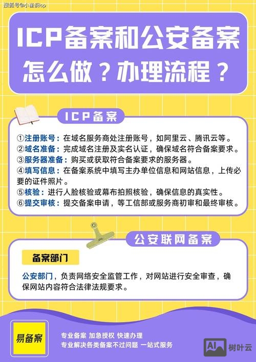 如何进行公安网站备案