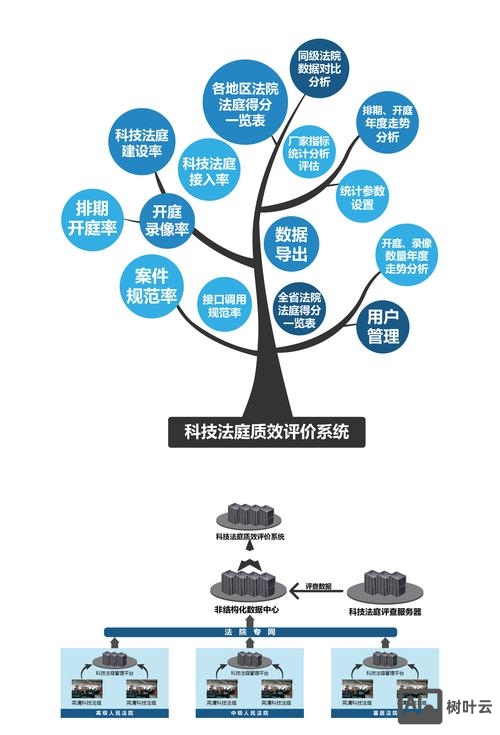 如何评价官网设计方案