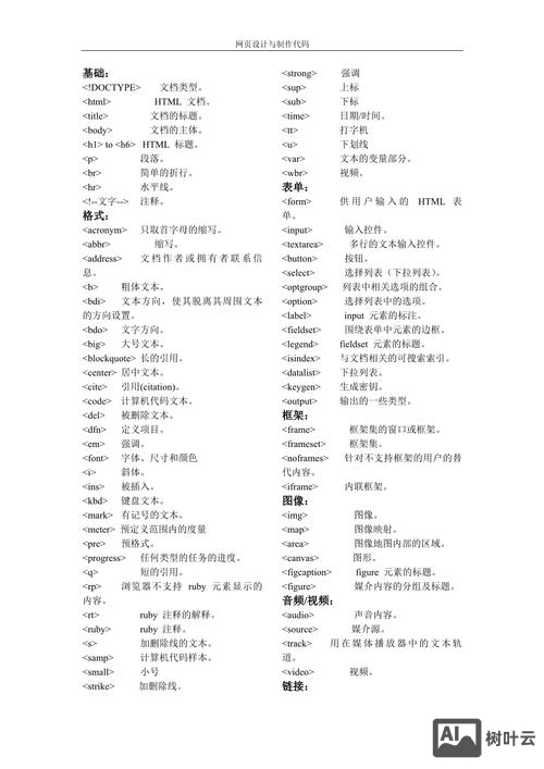 如何在网站页面添加代码
