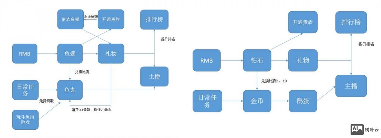 网站是如何盈利的