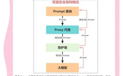 搭建框架布局,如何搭建框架布局?