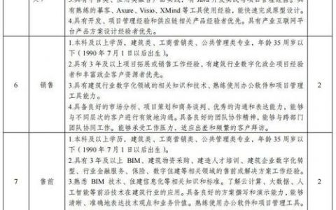 腾讯 合肥招聘，腾讯合肥招聘什么岗位？