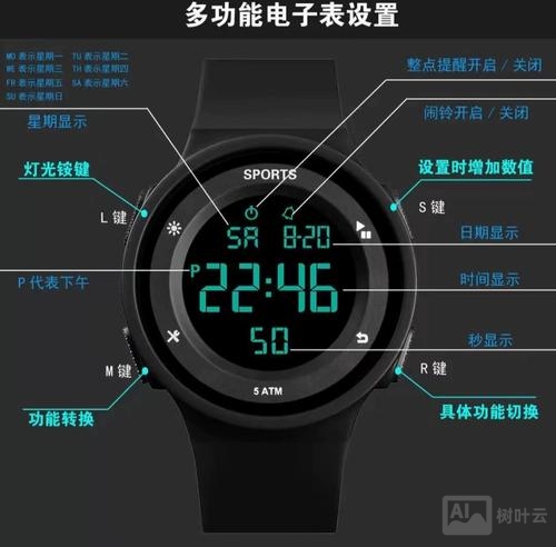 ps如何做电子表