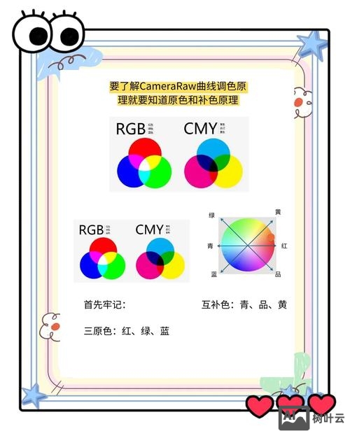 ps中如何调整局部颜色