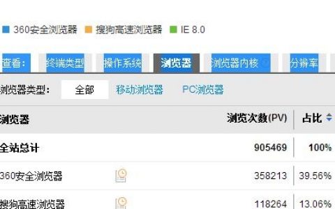 如何查看网站流量，如何查看网站流量？