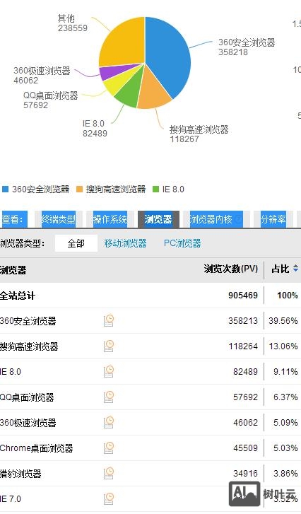 如何查看网站流量
