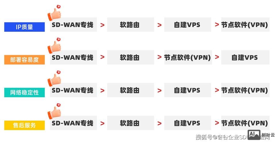 linuxvps搭建vpn