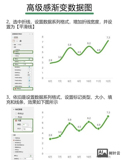 如何制作曲线图课程