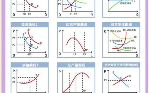 如何制作曲线图课程，曲线图课程制作步骤是什么？