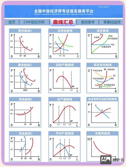 如何制作曲线图课程