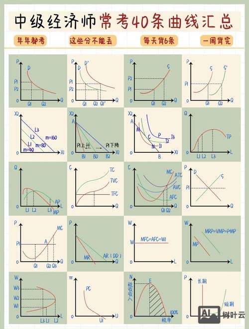 如何制作曲线图课程