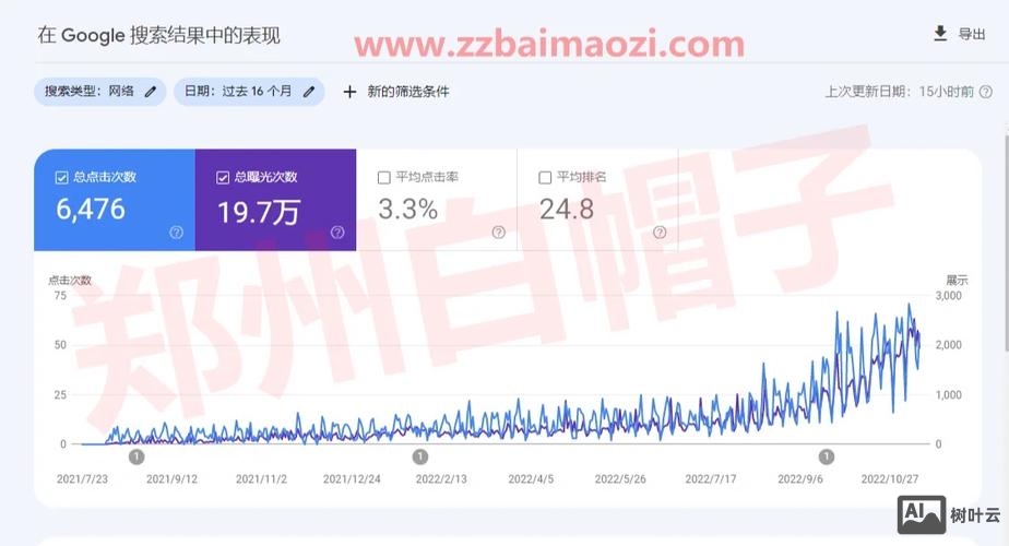 如何提高网站的询盘率