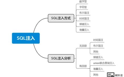 sql注入招聘，SQL注入招聘，是招黑客还是招防御专家？