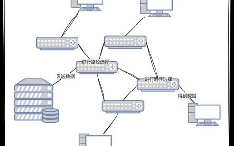 如何做网络，如何有效做网络？关键步骤与核心方法是什么？