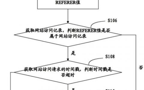 如何确定网站的访问量，如何精准监测网站真实访问量？