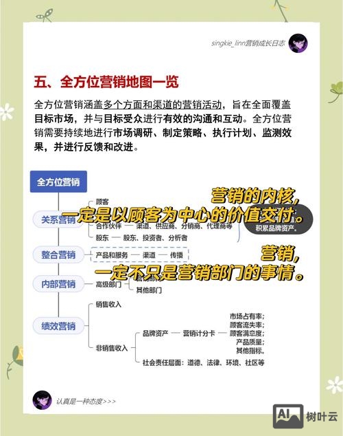 企业如何做好微博营销