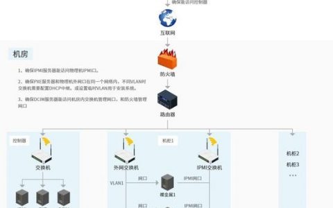 zkeys搭建不了，zkeys搭建失败怎么办？