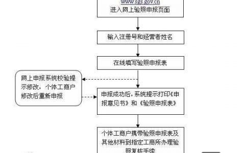 如何将新开页面前置，新开页面如何快速置顶显示？