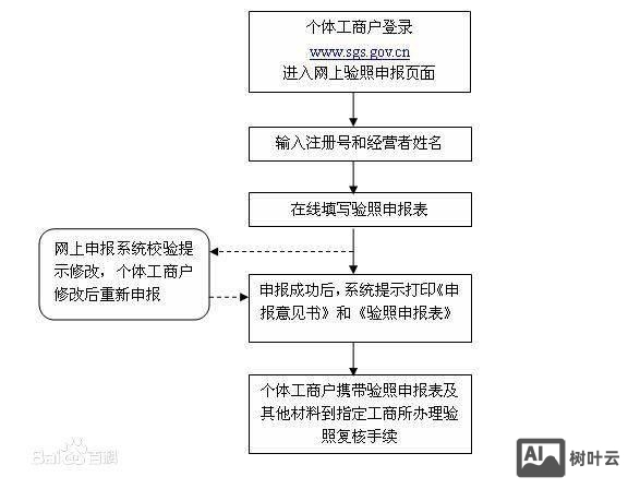 如何将新开页面前置