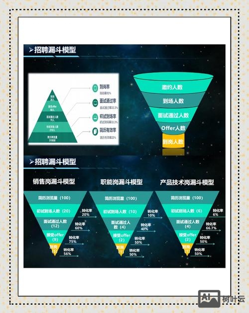 招聘怎么做招聘数据分析