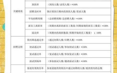 招聘怎么做招聘数据分析，招聘数据分析怎么做？关键步骤与方法是什么？