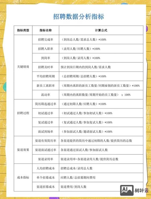 招聘怎么做招聘数据分析