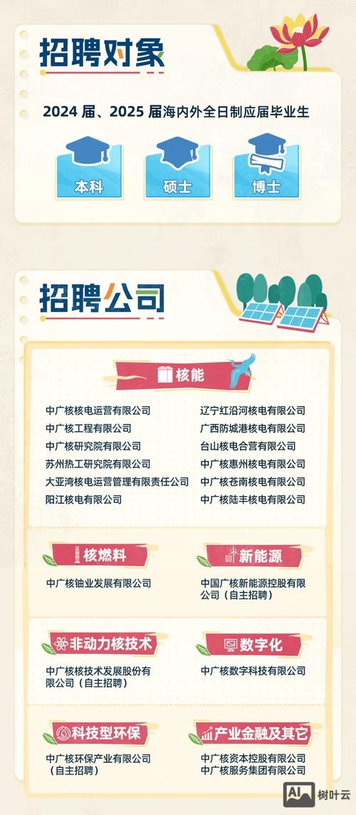 广联达算法招聘