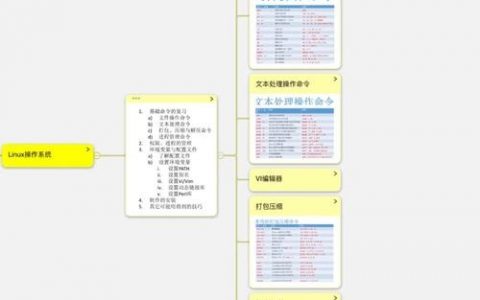 命令行中如何全选内容，命令行如何一键全选内容？