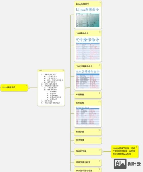 命令行中如何全选内容