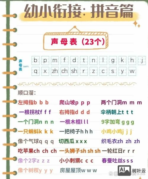 汉语li和lei分别如何发音