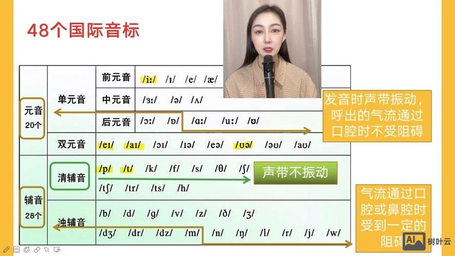 汉语li和lei分别如何发音