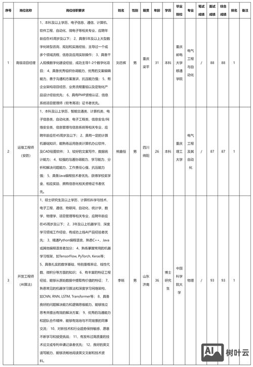 智能招聘怎么没有招聘