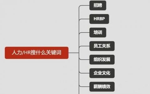 boss招聘 怎么发招聘，Boss直聘如何高效发布招聘信息？