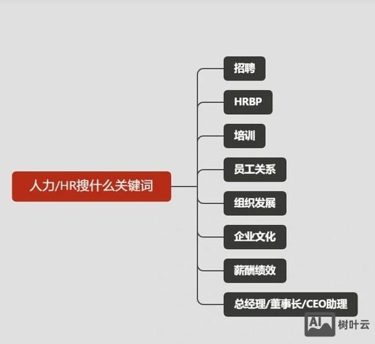 boss招聘 怎么发招聘