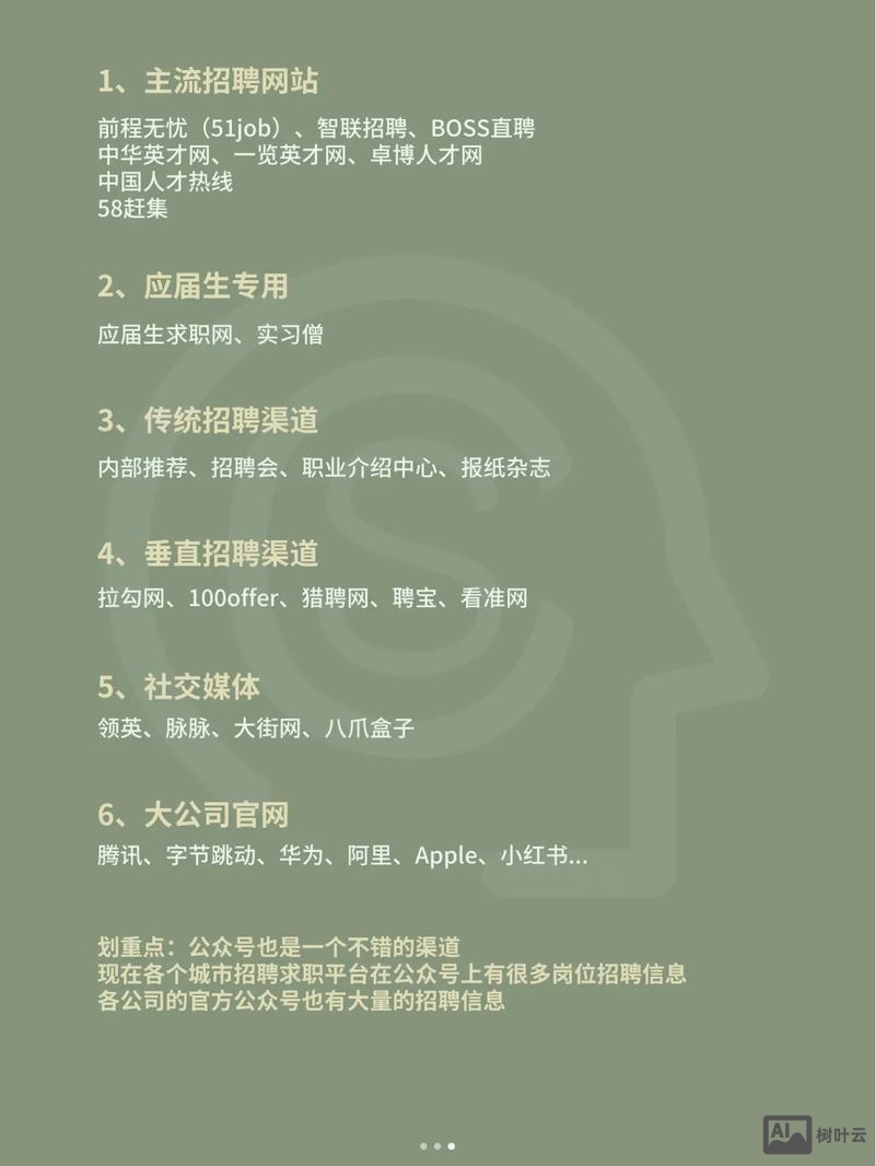 boss招聘 怎么发招聘