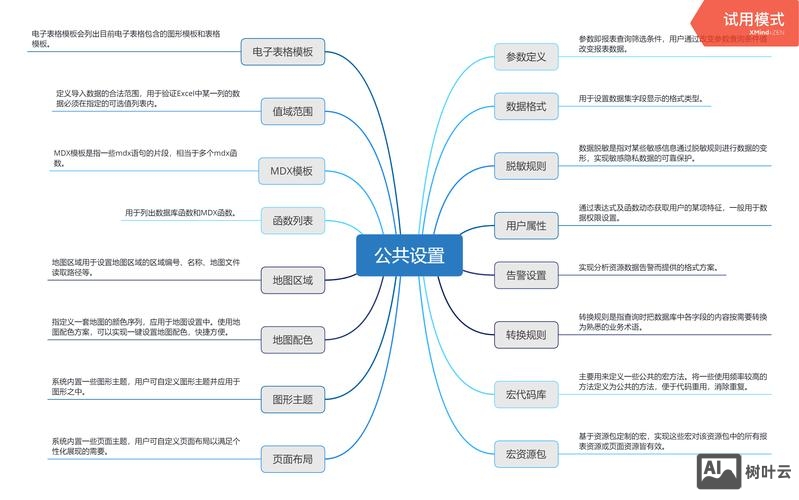 如何调整网页的对比度