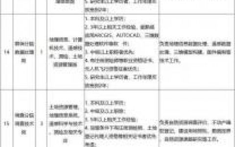 gis招聘系统，GIS招聘系统如何精准匹配岗位与人才？