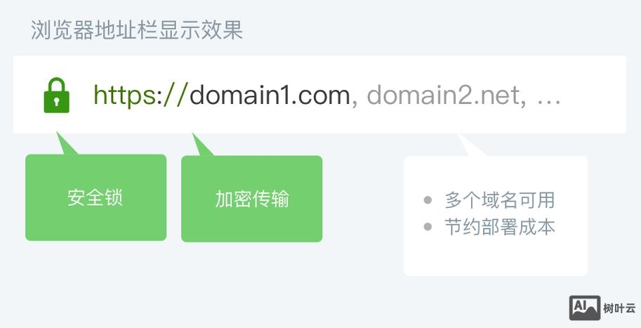 如何信任一些网站
