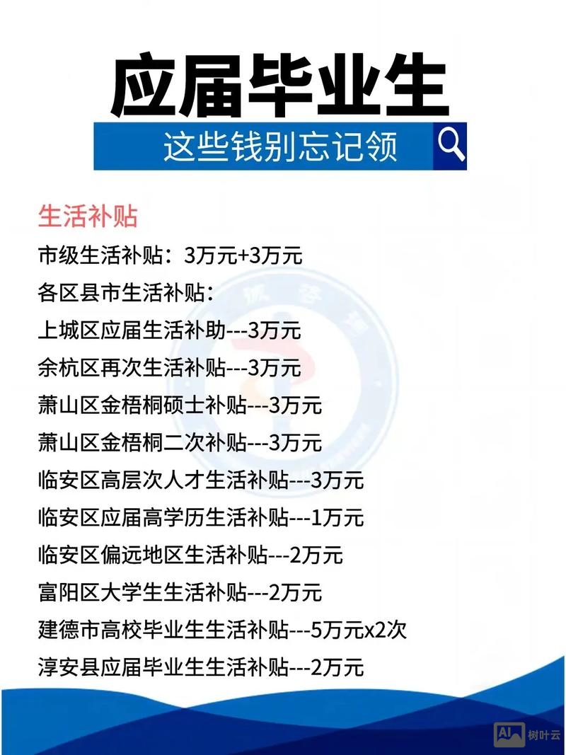 为什么招聘应届毕业生