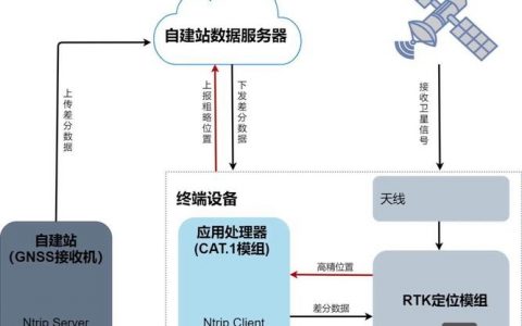 建站系统搭建，建站系统如何快速搭建？