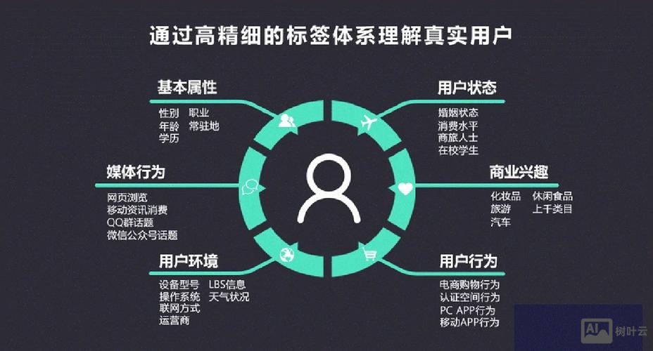 如何进行有效的网络推广