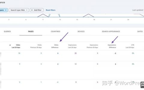 如何使用谷歌搜索关键词，谷歌搜索关键词怎么用？